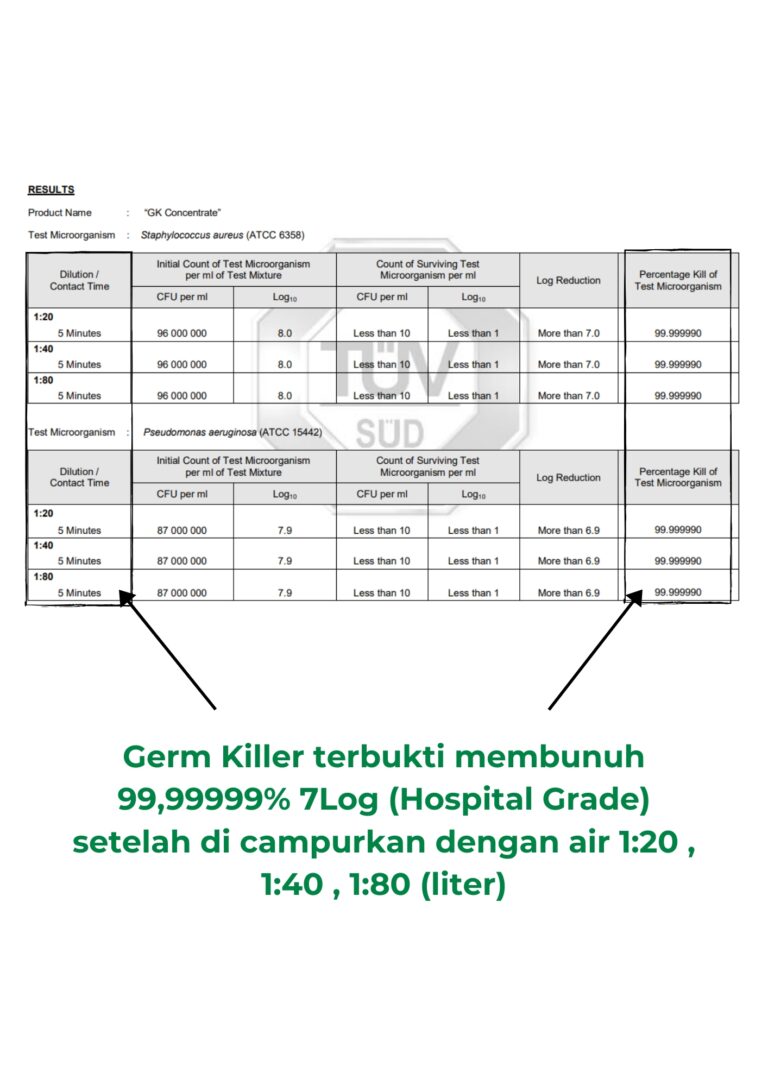 7log setelah 180